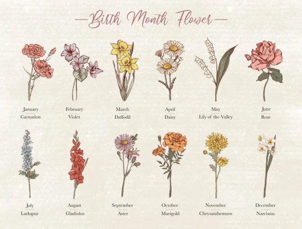 Custom Kids Name Mama Garden Birth Flowers Mother Day Mug, Personalized Mom Mug